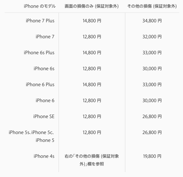 iPhone修理価格apple